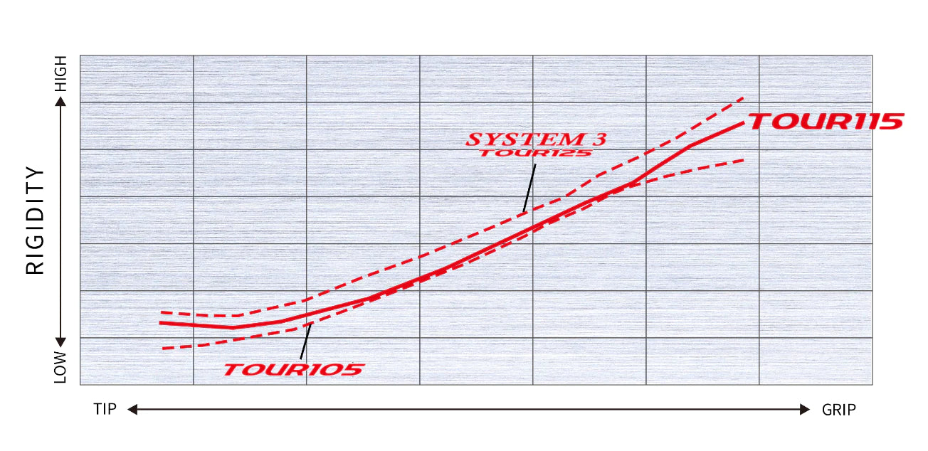 Nippon Modus Tour 115 Golf Shaft - 4i-PW New Pulled Shafts