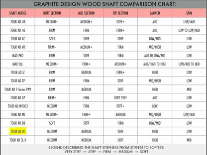 GRAPHITE DESIGN TOUR AD DI (Deep Impact) GOLF SHAFT - CUSTOM FIT ADAPTER